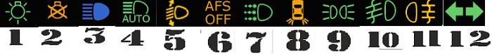 digits