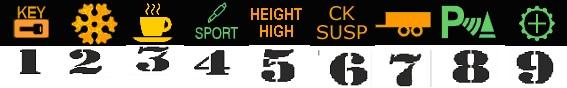 digits