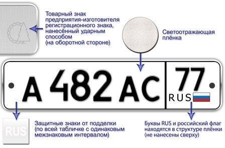изготовление госномера