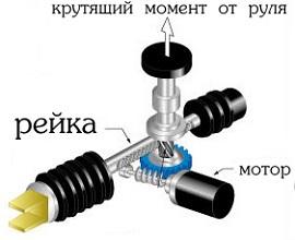 электрический уселитель руля
