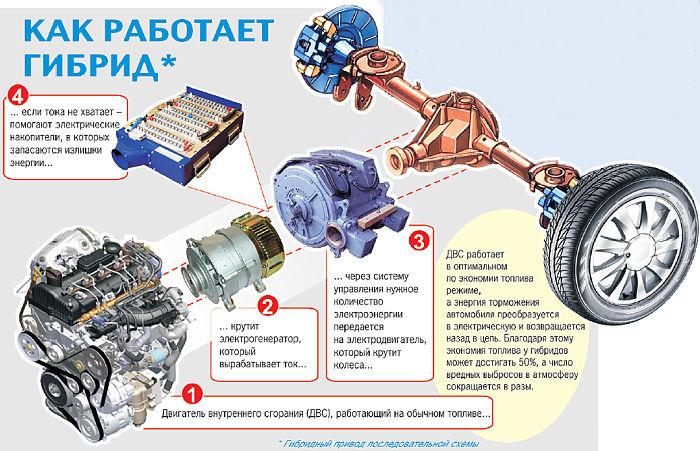 принцип работы гибридного двигателя