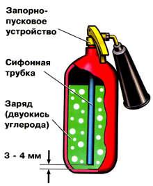 углекислотный огнетушитель