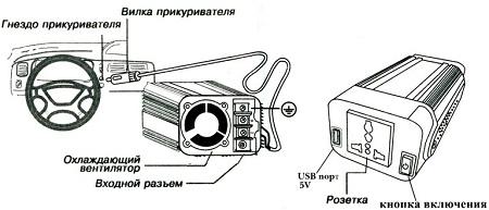 как подключить инвертор автомобильный