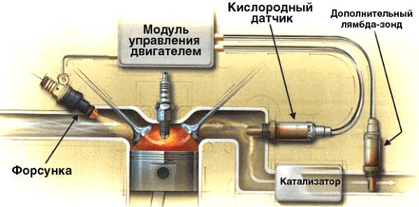функция лямбда-зонда
