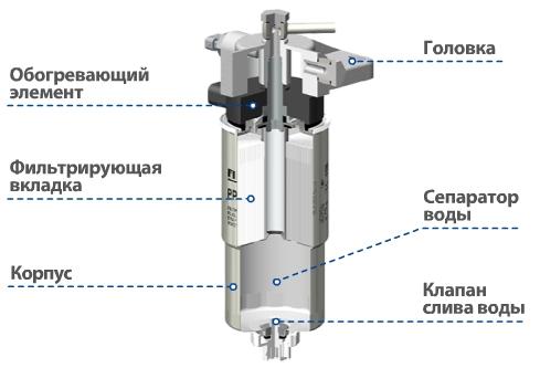 конструкция сепаратора дизельного топлива
