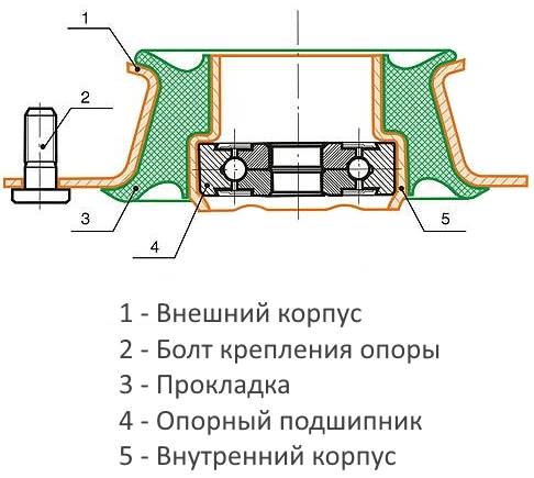 устройство опорного подшипника