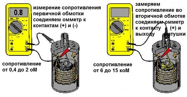 как проверить катушку зажигания