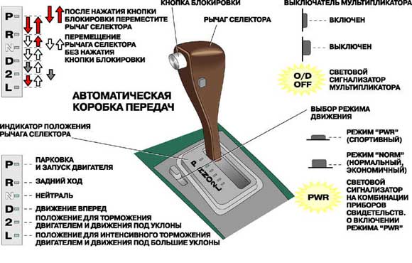 плохо включаются передачи на автомате
