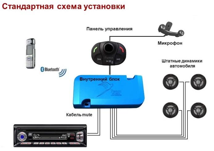 устройство громкой связи автомобиля