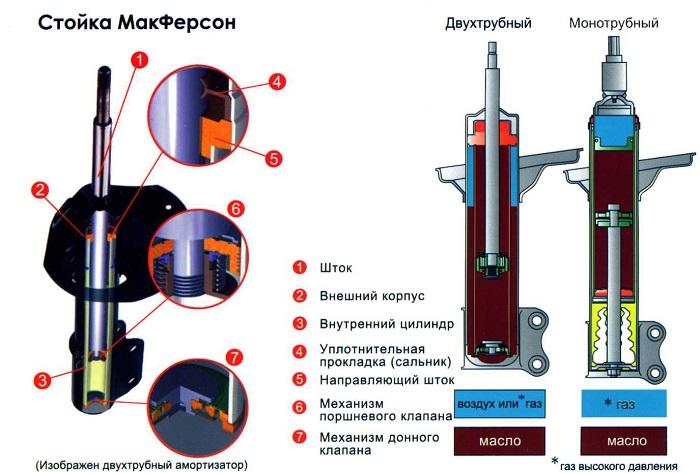 устройство амортизатора