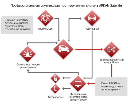 аркан