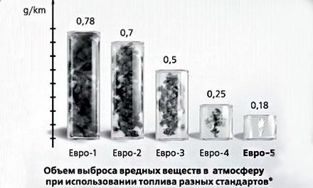 экологический стандарт