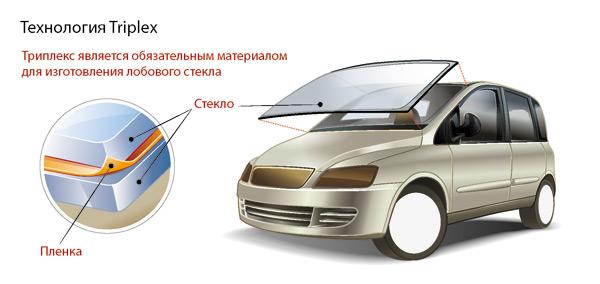 маркировка стекол автомобилей расшифровка