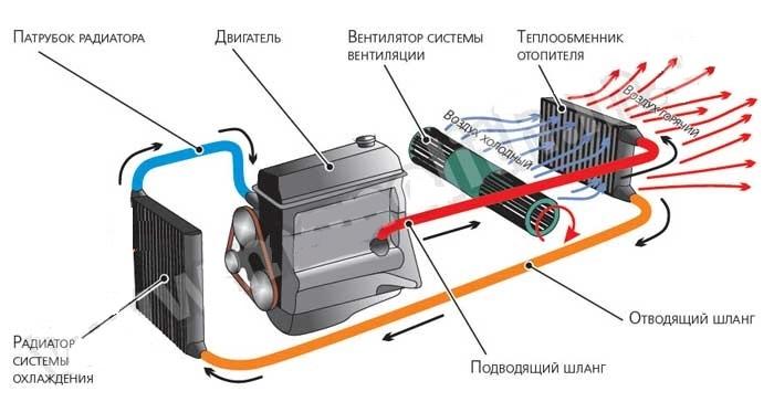 схема отопителя салона