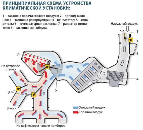 схема работы климат-контроля