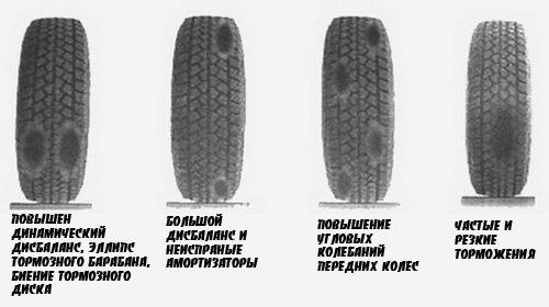 износ шин пятнами